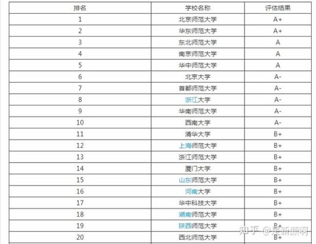 考研b类法学类学校有哪些