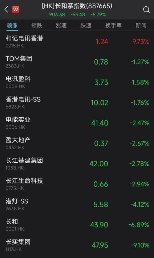 加价4成和加价40%有什么区别