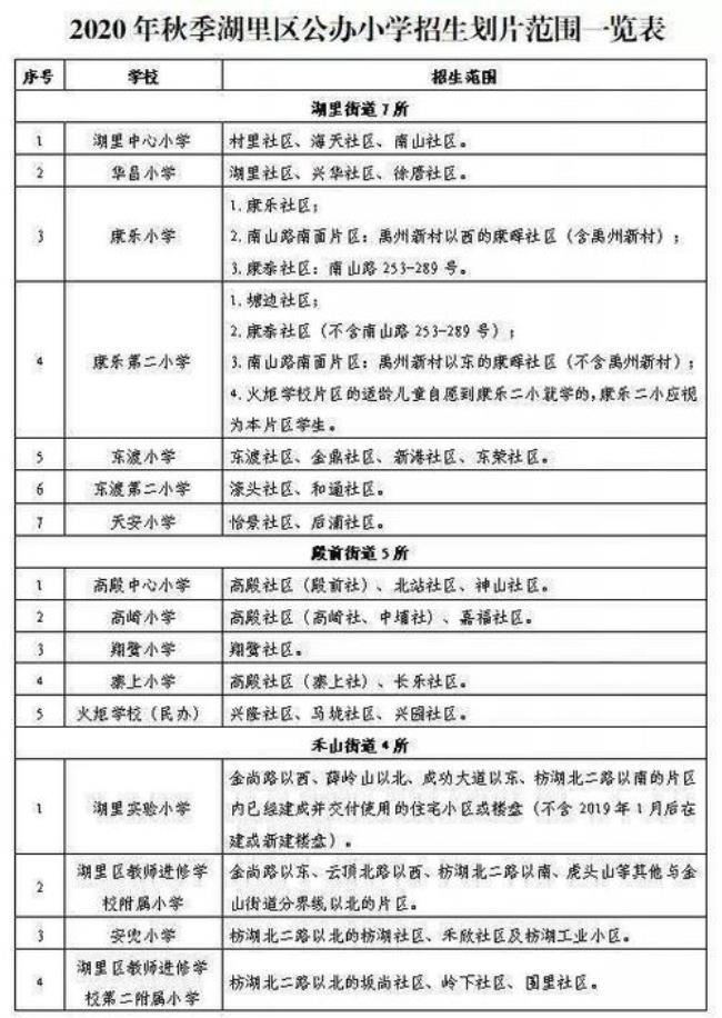 厦门私立小学收费标准