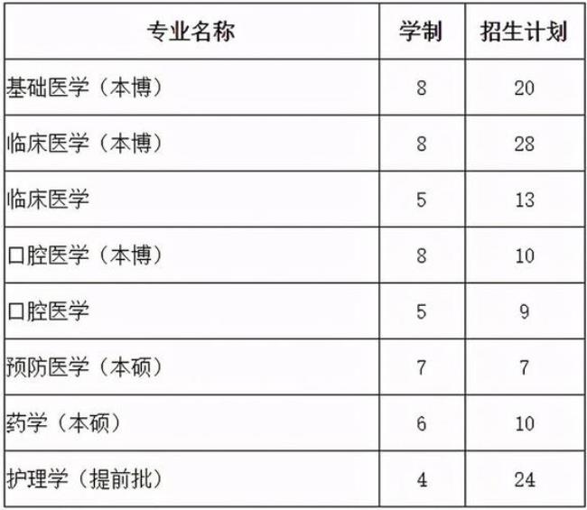 为何清华北大会涉及护理专业