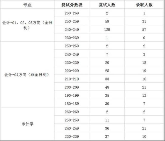 四川轻化工大学会计专硕怎么样