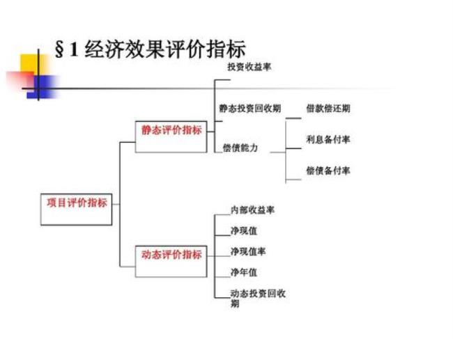 经济指标的分类