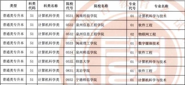 专升本2+2的院校有哪些