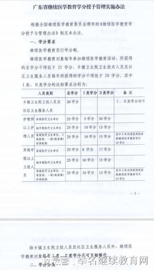 专业技术人员学分要求