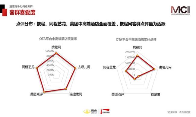 什么是酒店品牌竞争力