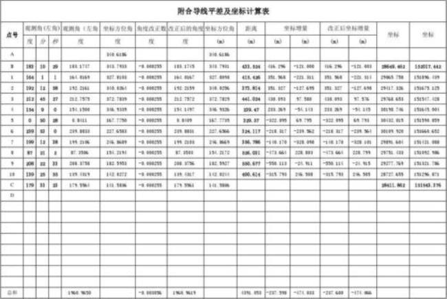 导线平差的计算公式