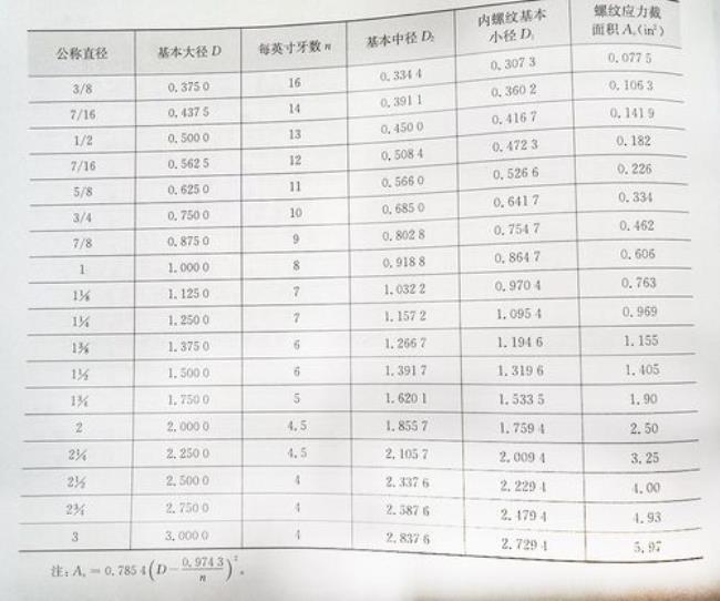 M16的螺丝直径多大