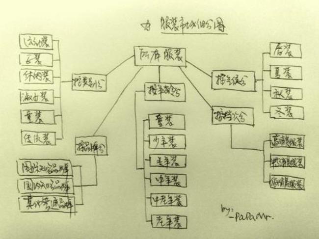 什么是整体市场和细分市场