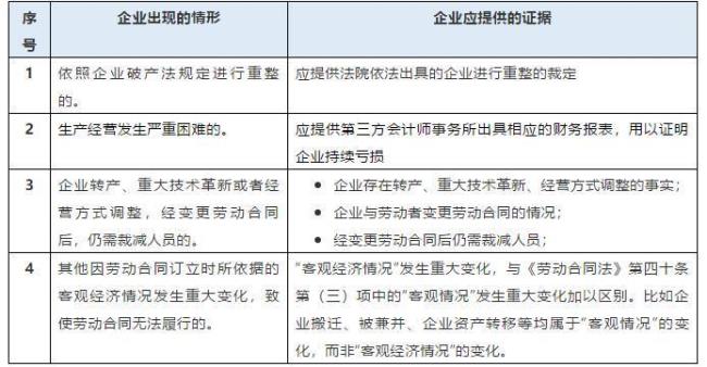 前提条件和必要条件的区别