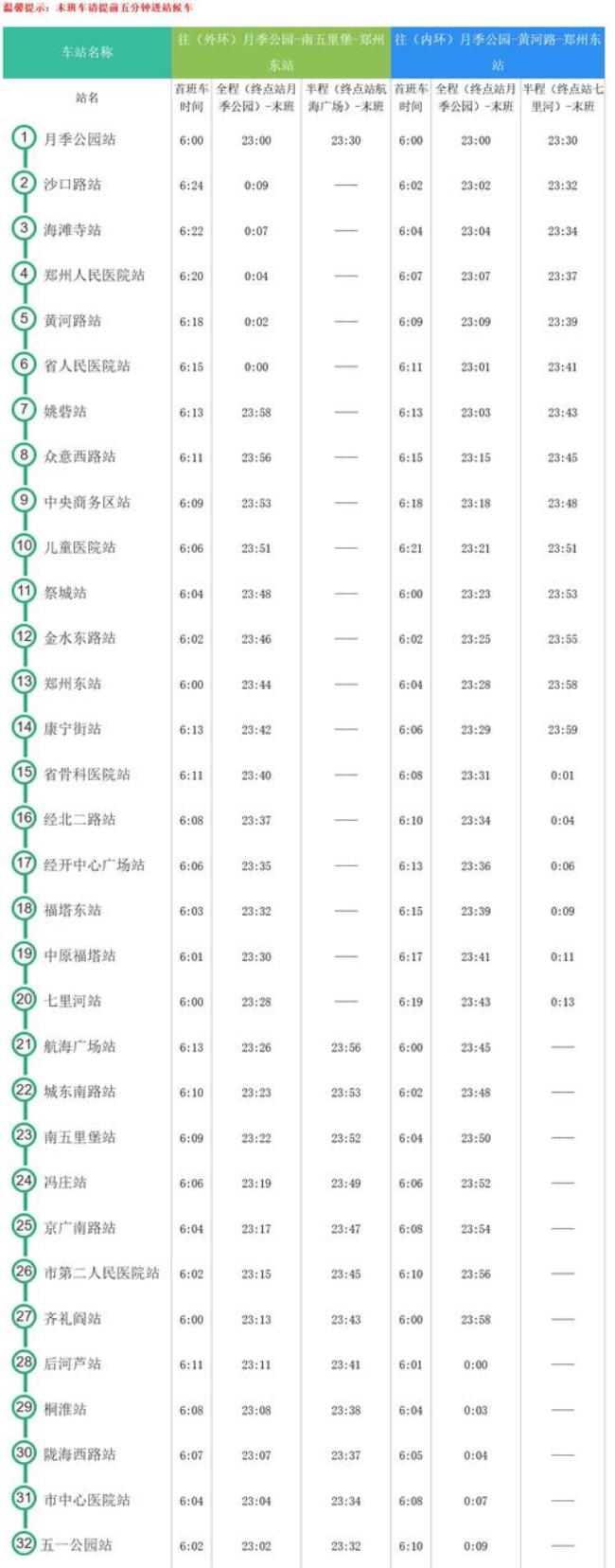 郑州地铁运营时间最晚