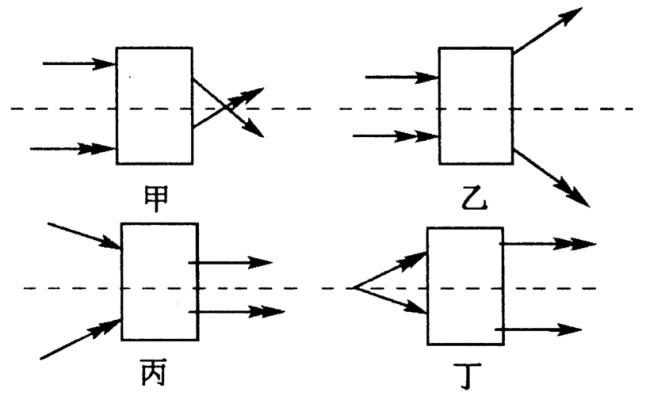 三棱镜分散光的原理