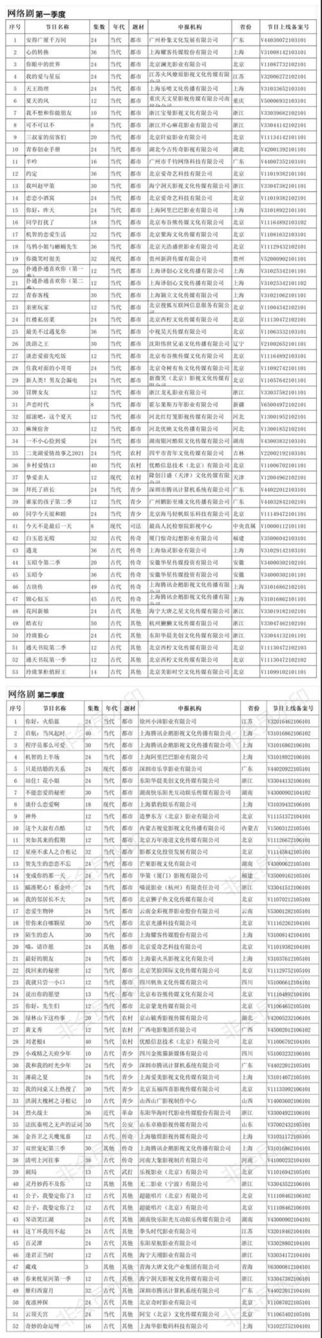 网络剧在哪申请备案