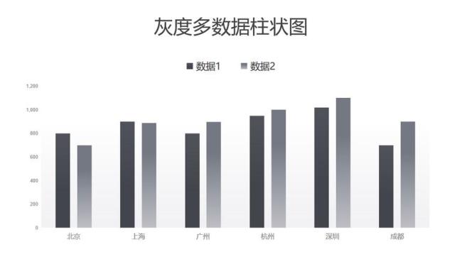 柱形数据分析图怎么做