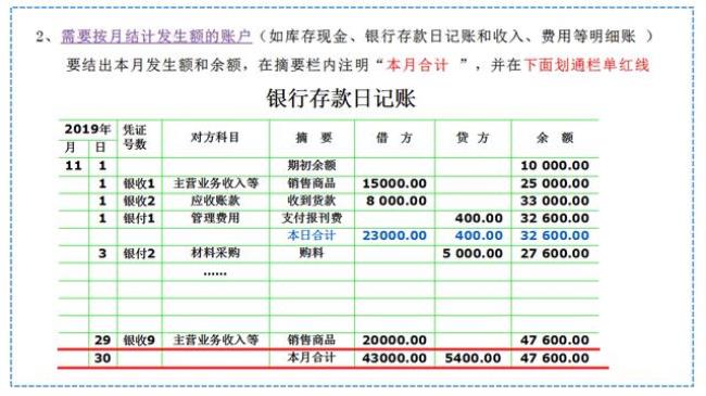 总账的更改方法