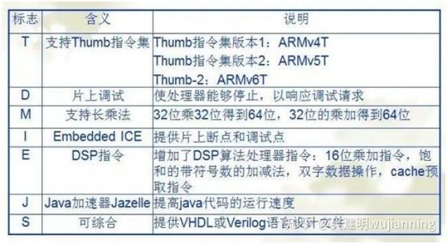 arm架构可以安装centos系统吗