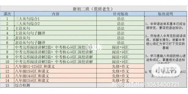 英一重要英二区别大吗