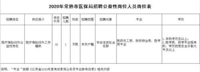 公益岗自己用交医保吗