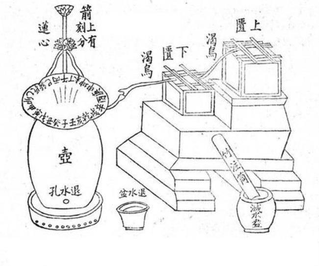 古代的铜壶滴漏用于干什么的