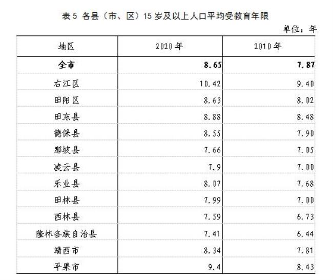 福建易姓人口有多少