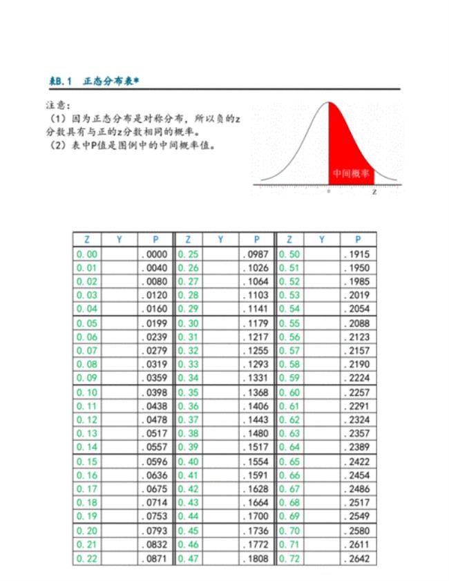 正态分布z值如何计算