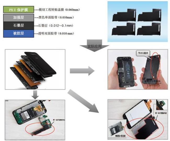 手机内置散热什么原理