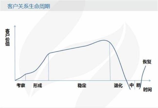 人类生命周期的6个阶段