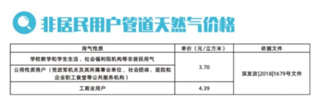 深圳乱收燃气费怎么投诉