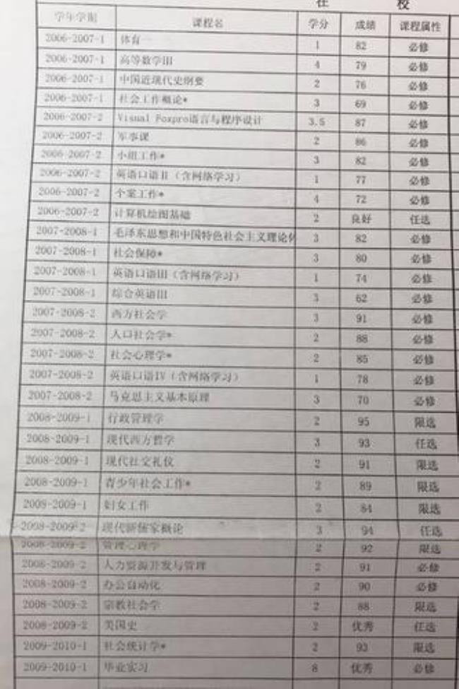 一般大学四年多少课程