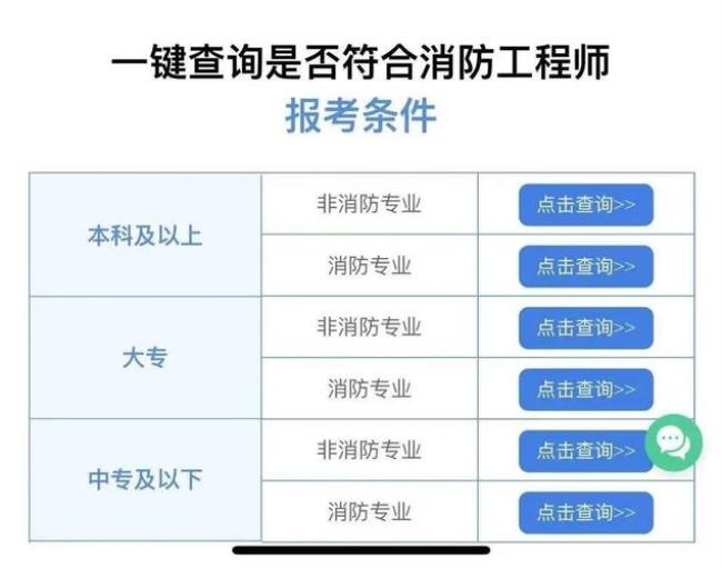 重庆消防证考些什么