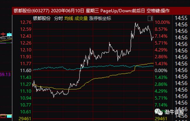 2007年六月十一日发生了什么