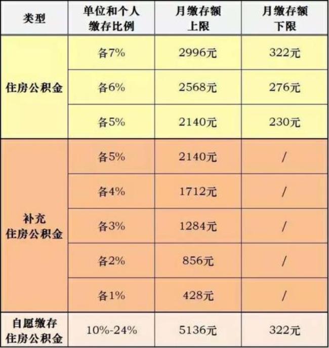 上海公积金要社保封存半年吗