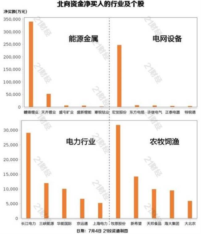 电力设备属于什么板块