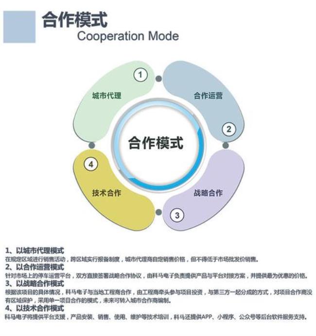 总代理商的经营模式