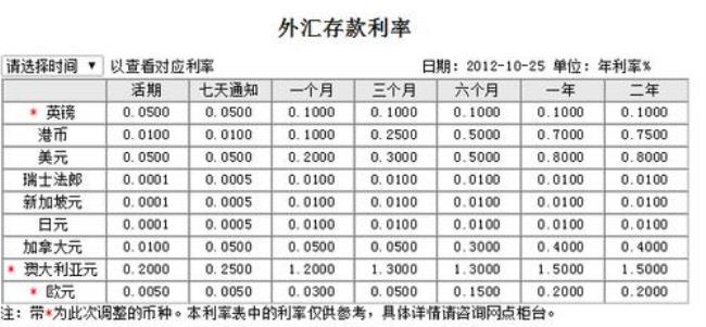 工行外汇平价远期是什么