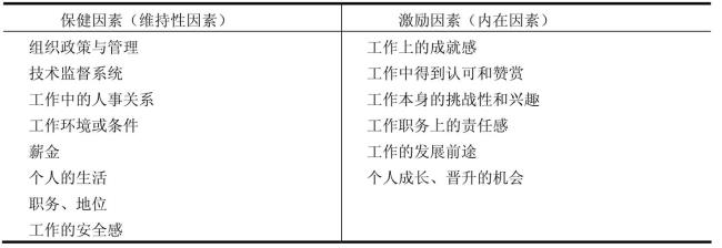 与激励因素有关的因素是