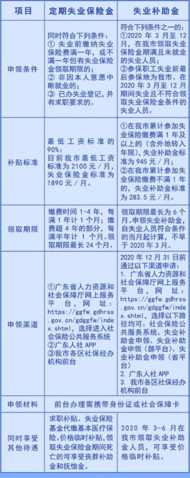 公积金提取影响申请失业补助吗