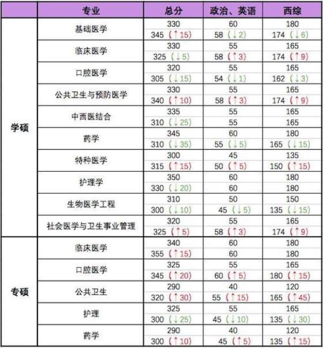 南开大学临床医学招成人本科吗