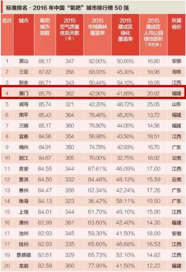 中国各省面积最小的城市