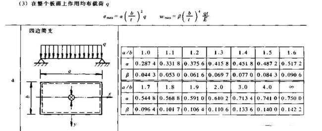 w=ul这个公式怎么理解