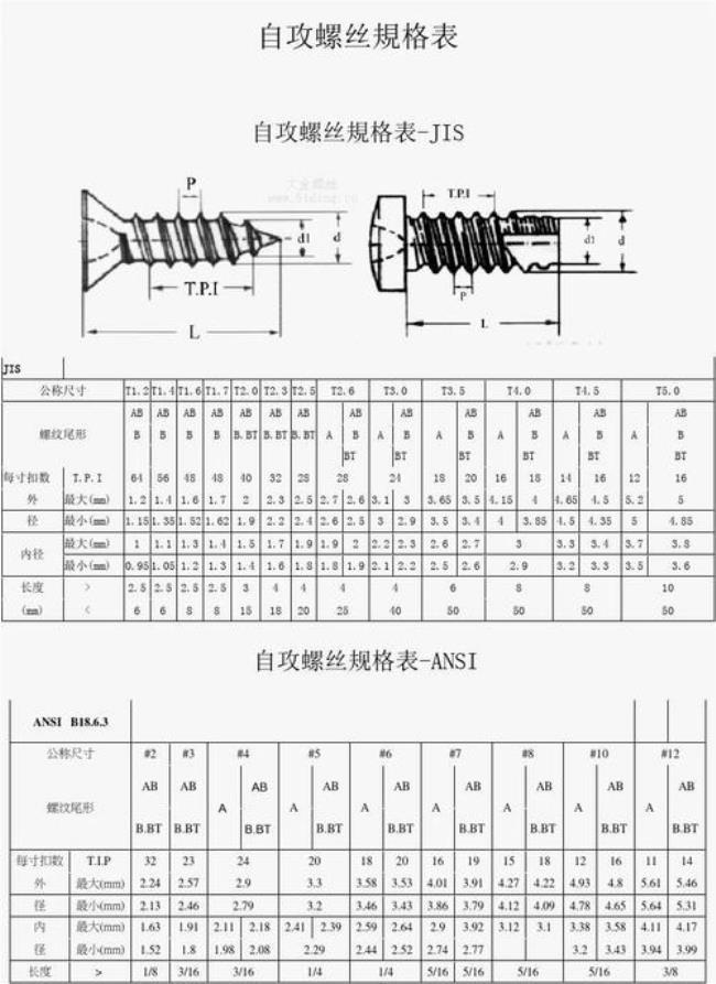 螺丝规格怎么写