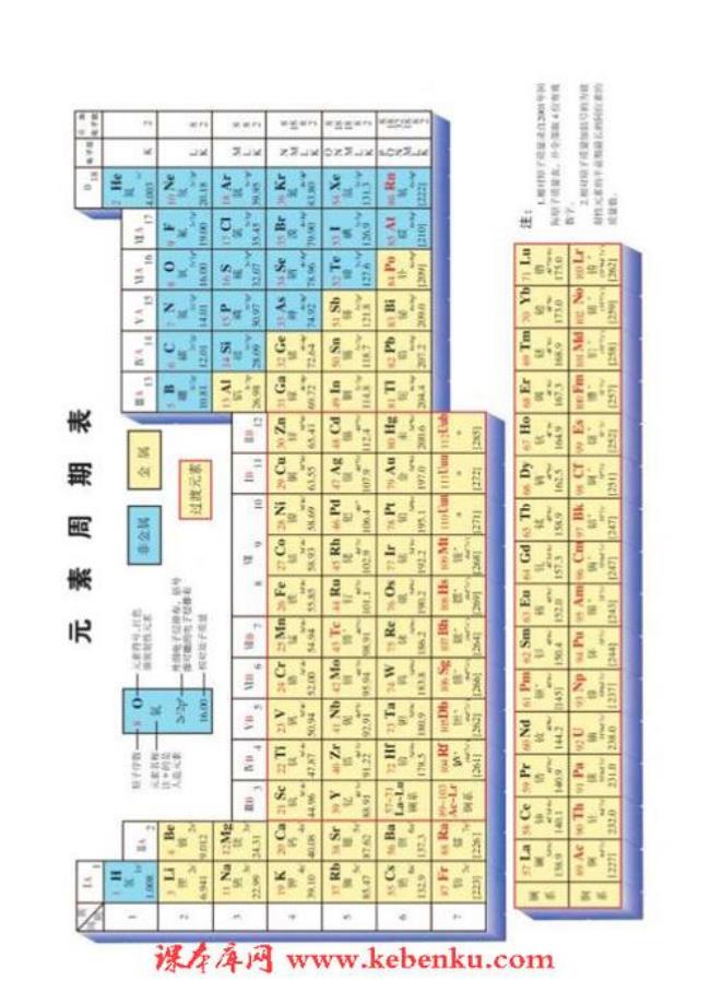 ca al si对应的化学元素周期表