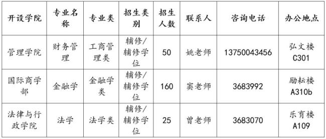 师范大学辅修师范类专业有用吗