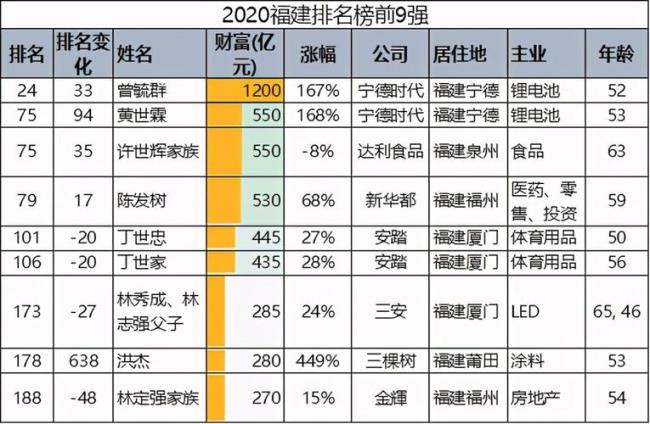 福建企业排名前十名