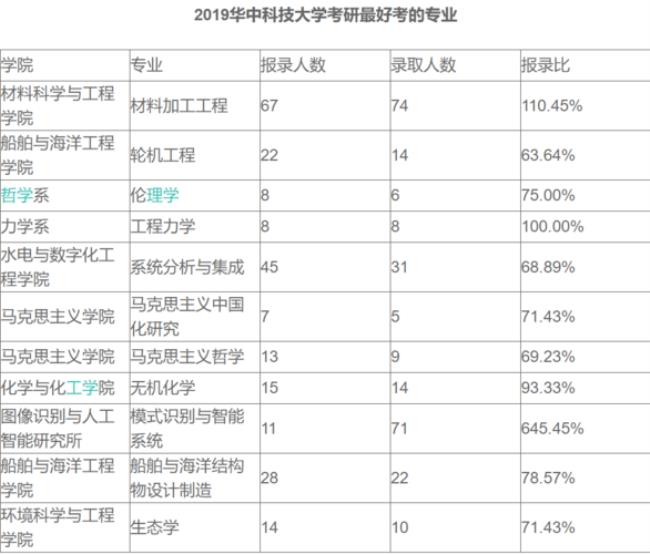 考研初试排名是什么意思