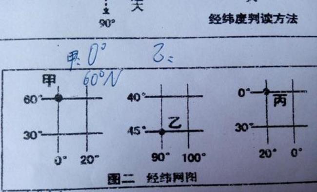 怎么判断经纬度