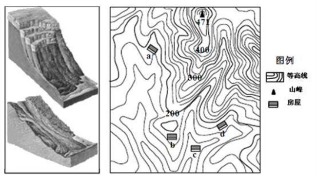 地理中等高线中如何看出地势