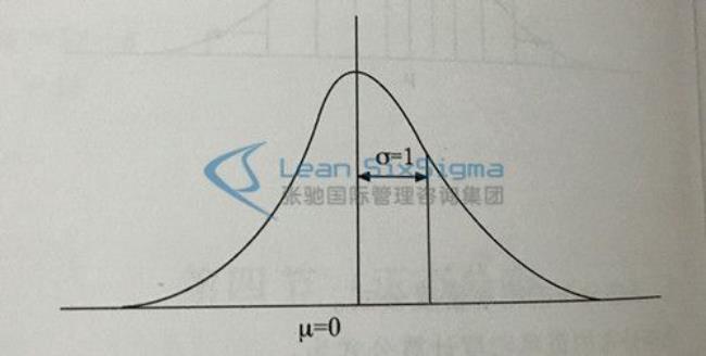 正态分布标准差计算公式