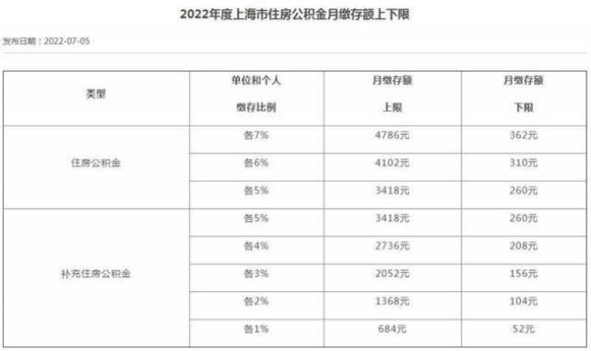 公积金如何查基本工资