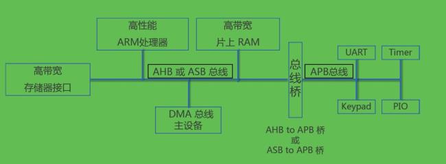 电脑里的总线是个啥东西