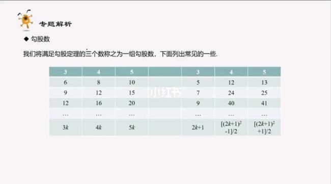 1到20的数可以组成勾股数的